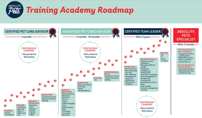 training roadmap